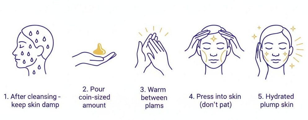 A 5-step visual guide to the Japanese hand-press technique for applying Hada Labo.